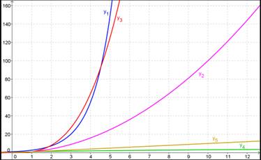 Precalculus with Limits: A Graphing Approach, Chapter 3.1, Problem 86E 