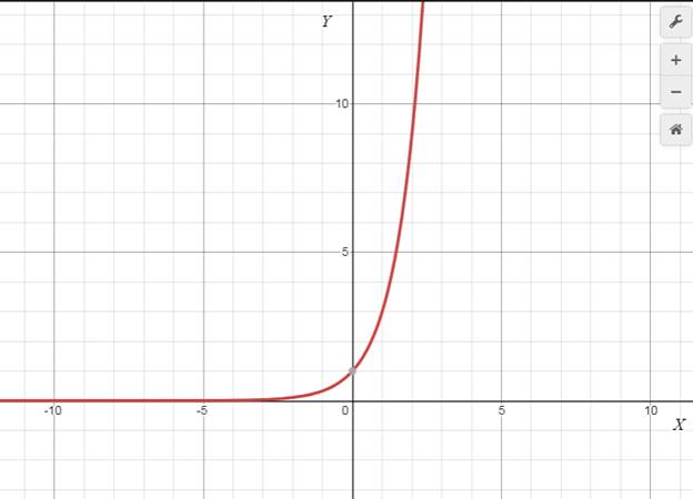 Precalculus with Limits: A Graphing Approach, Chapter 3.1, Problem 87E , additional homework tip  1