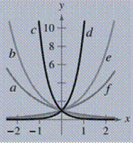 Precalculus with Limits: A Graphing Approach, Chapter 3.1, Problem 88E 