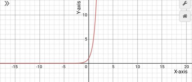 Precalculus with Limits: A Graphing Approach, Chapter 3.1, Problem 9E 