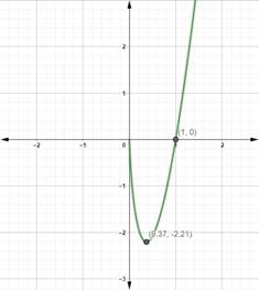 Precalculus with Limits: A Graphing Approach, Chapter 3.2, Problem 100E 