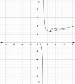 Precalculus with Limits: A Graphing Approach, Chapter 3.2, Problem 102E 