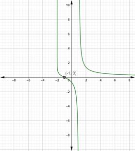 Precalculus with Limits: A Graphing Approach, Chapter 3.2, Problem 103E 