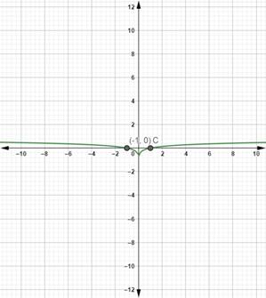 Precalculus with Limits: A Graphing Approach, Chapter 3.2, Problem 105E 