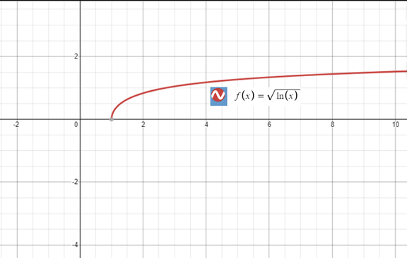 Precalculus with Limits: A Graphing Approach, Chapter 3.2, Problem 107E , additional homework tip  1