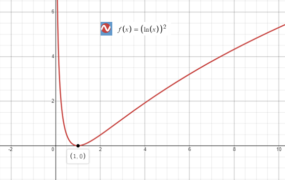 Precalculus with Limits: A Graphing Approach, Chapter 3.2, Problem 108E , additional homework tip  1