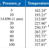 PRECALCULUS W/LIMITS:GRAPH.APPROACH(HS), Chapter 3.2, Problem 110E , additional homework tip  1