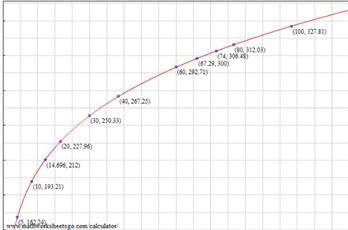 Precalculus with Limits: A Graphing Approach, Chapter 3.2, Problem 110E , additional homework tip  2