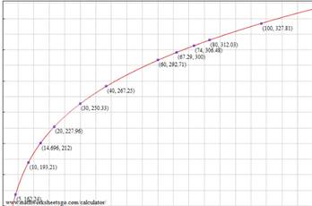 PRECALCULUS W/LIMITS:GRAPH.APPROACH(HS), Chapter 3.2, Problem 110E , additional homework tip  2