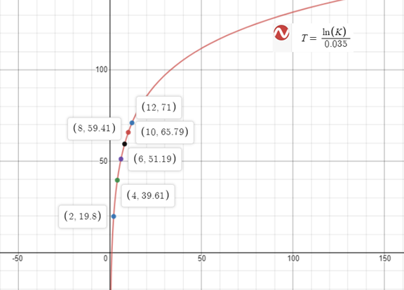 Precalculus with Limits: A Graphing Approach, Chapter 3.2, Problem 111E , additional homework tip  1