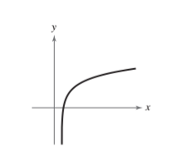 Precalculus with Limits: A Graphing Approach, Chapter 3.2, Problem 121E 