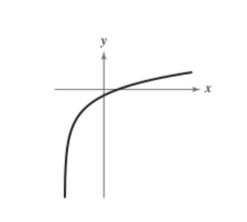 Precalculus with Limits: A Graphing Approach, Chapter 3.2, Problem 122E 