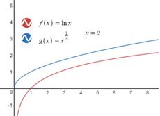 Precalculus with Limits: A Graphing Approach, Chapter 3.2, Problem 124E 