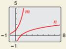 Precalculus with Limits: A Graphing Approach, Chapter 3.2, Problem 126E , additional homework tip  1