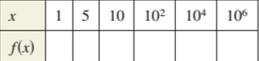 Precalculus with Limits: A Graphing Approach, Chapter 3.2, Problem 127E , additional homework tip  1