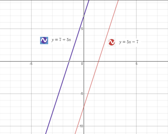 Precalculus with Limits: A Graphing Approach, Chapter 3.2, Problem 139E 