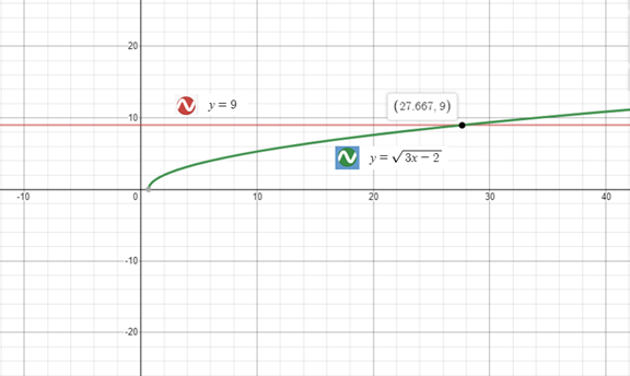 Precalculus with Limits: A Graphing Approach, Chapter 3.2, Problem 141E 