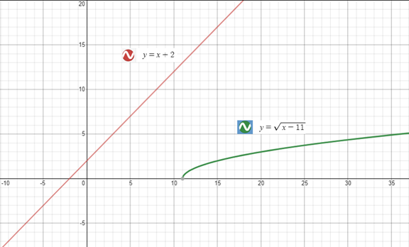 Precalculus with Limits: A Graphing Approach, Chapter 3.2, Problem 142E 