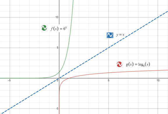 Precalculus with Limits: A Graphing Approach, Chapter 3.2, Problem 41E , additional homework tip  1