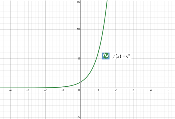 Precalculus with Limits: A Graphing Approach, Chapter 3.2, Problem 41E , additional homework tip  2