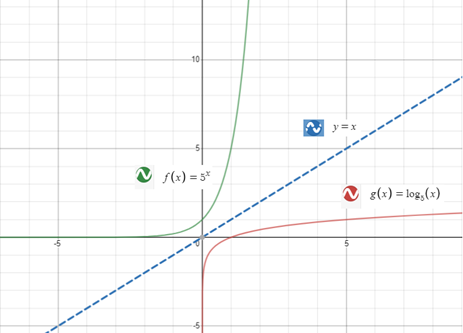 Precalculus with Limits: A Graphing Approach, Chapter 3.2, Problem 42E , additional homework tip  1