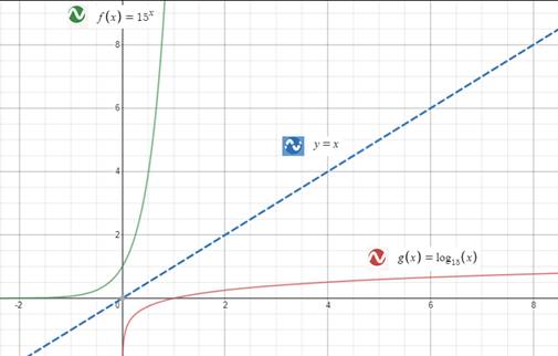 Precalculus with Limits: A Graphing Approach, Chapter 3.2, Problem 43E , additional homework tip  1