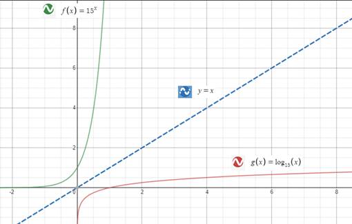 Precalculus with Limits: A Graphing Approach, Chapter 3.2, Problem 43E , additional homework tip  3