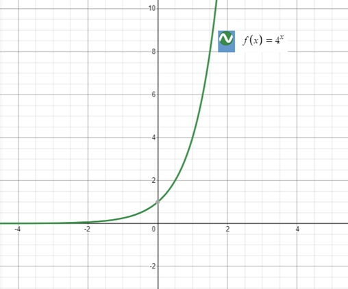 Precalculus with Limits: A Graphing Approach, Chapter 3.2, Problem 44E , additional homework tip  2