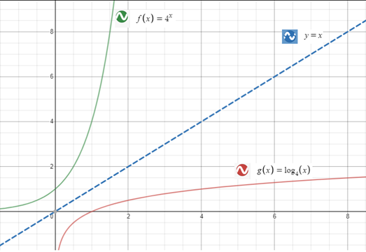 Precalculus with Limits: A Graphing Approach, Chapter 3.2, Problem 44E , additional homework tip  3