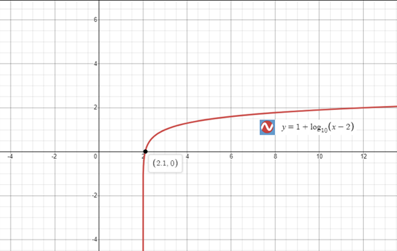 Precalculus with Limits: A Graphing Approach, Chapter 3.2, Problem 49E 