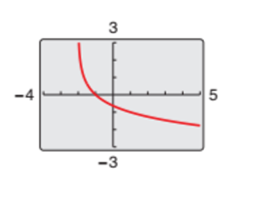 Precalculus with Limits: A Graphing Approach, Chapter 3.2, Problem 53E , additional homework tip  1