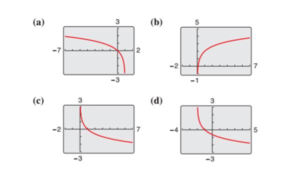 PRECALCULUS W/LIMITS:GRAPH.APPROACH(HS), Chapter 3.2, Problem 53E , additional homework tip  2