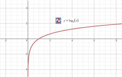 Precalculus with Limits: A Graphing Approach, Chapter 3.2, Problem 53E , additional homework tip  3