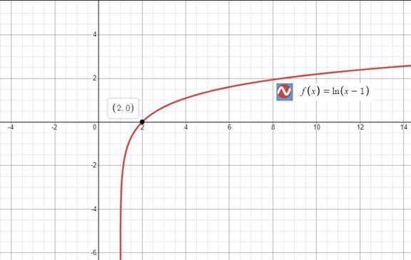 Precalculus with Limits: A Graphing Approach, Chapter 3.2, Problem 89E 