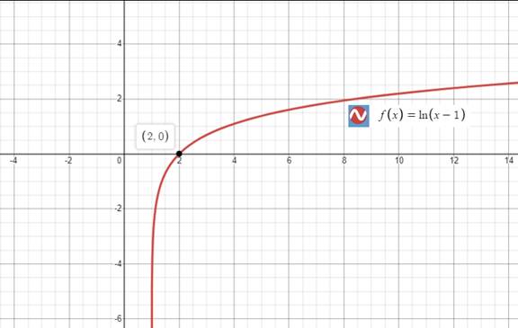 PRECALCULUS W/LIMITS:GRAPH.APPROACH(HS), Chapter 3.2, Problem 89E 