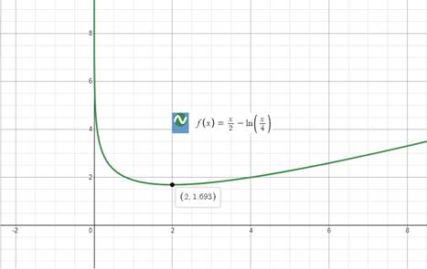 Precalculus with Limits: A Graphing Approach, Chapter 3.2, Problem 99E , additional homework tip  1