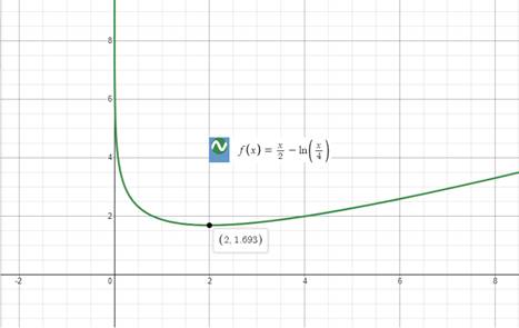 PRECALCULUS W/LIMITS:GRAPH.APPROACH(HS), Chapter 3.2, Problem 99E , additional homework tip  1