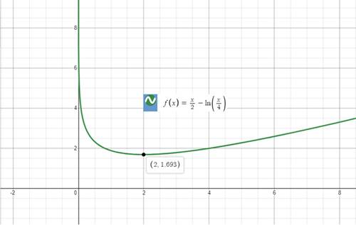 Precalculus with Limits: A Graphing Approach, Chapter 3.2, Problem 99E , additional homework tip  2