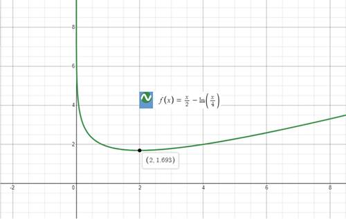 PRECALCULUS W/LIMITS:GRAPH.APPROACH(HS), Chapter 3.2, Problem 99E , additional homework tip  2