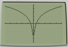 PRECALCULUS W/LIMITS:GRAPH.APPROACH(HS), Chapter 3.3, Problem 90E , additional homework tip  1