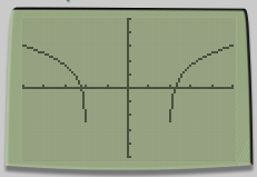 Precalculus with Limits: A Graphing Approach, Chapter 3.3, Problem 105E , additional homework tip  1