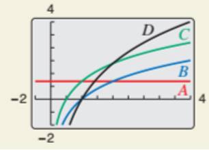 Precalculus with Limits: A Graphing Approach, Chapter 3.3, Problem 120E 