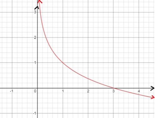 PRECALCULUS W/LIMITS:GRAPH.APPROACH(HS), Chapter 3.3, Problem 28E , additional homework tip  2