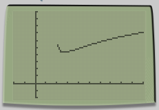 PRECALCULUS W/LIMITS:GRAPH.APPROACH(HS), Chapter 3.3, Problem 53E , additional homework tip  1