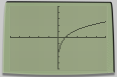 PRECALCULUS W/LIMITS:GRAPH.APPROACH(HS), Chapter 3.3, Problem 71E , additional homework tip  1