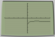 PRECALCULUS W/LIMITS:GRAPH.APPROACH(HS), Chapter 3.3, Problem 72E , additional homework tip  1