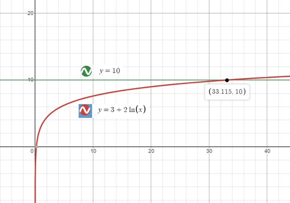 Precalculus with Limits: A Graphing Approach, Chapter 3.4, Problem 100E 