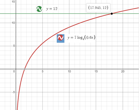 Precalculus with Limits: A Graphing Approach, Chapter 3.4, Problem 101E 