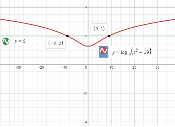 Precalculus with Limits: A Graphing Approach, Chapter 3.4, Problem 103E 