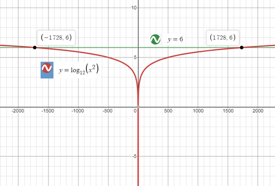 Precalculus with Limits: A Graphing Approach, Chapter 3.4, Problem 104E 